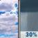 Tuesday: A chance of showers after 2pm.  Partly sunny, with a high near 80. Chance of precipitation is 30%.
