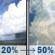 Tuesday: A slight chance of showers between 8am and 2pm, then a chance of showers and thunderstorms after 2pm. Partly sunny and hot, with a high near 92. Chance of precipitation is 50%. New rainfall amounts of less than a tenth of an inch, except higher amounts possible in thunderstorms. Tuesday: A slight chance of showers between 8am and 2pm, then a chance of showers and thunderstorms after 2pm. Partly sunny and hot, with a high near 92. Chance of precipitation is 50%. New rainfall amounts of less than a tenth of an inch, except higher amounts possible in thunderstorms.
