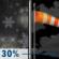 Monday Night: A chance of rain and snow showers before 11pm, then a chance of flurries between 11pm and 2am.  Cloudy, then gradually becoming partly cloudy, with a low around 26. Breezy, with a west wind 20 to 23 mph, with gusts as high as 34 mph.  Chance of precipitation is 30%. New precipitation amounts of less than a tenth of an inch possible. 