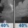 Tuesday Night: A chance of showers and thunderstorms before 8pm, then a chance of showers between 8pm and 2am. Mostly cloudy, with a low around 68. Chance of precipitation is 40%. Tuesday Night: A chance of showers and thunderstorms before 8pm, then a chance of showers between 8pm and 2am. Mostly cloudy, with a low around 68. Chance of precipitation is 40%.